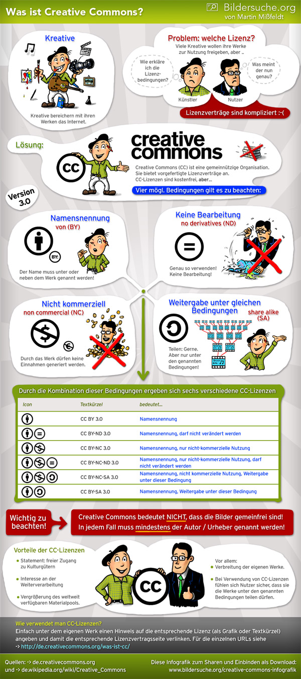 creative-commons-infografik-600