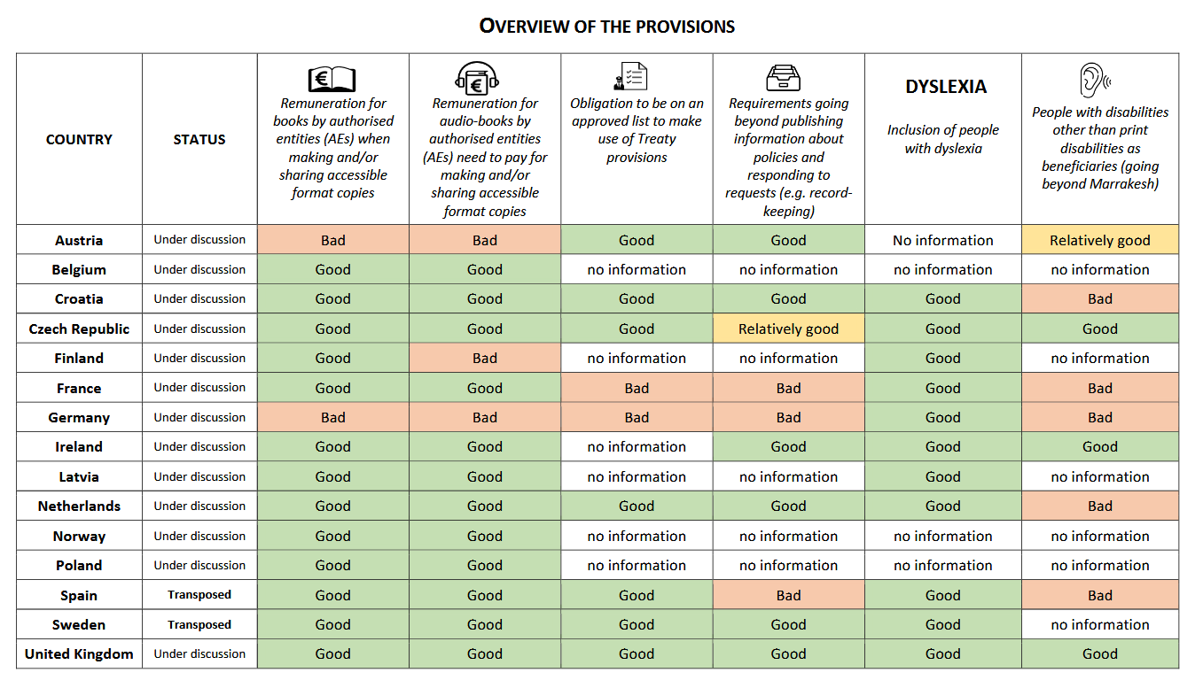 Overview Provisions_IFLA_Marrakesh.PNG